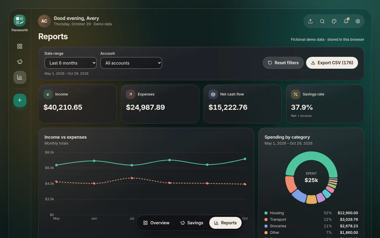 Paneworth Reports screen with date range presets, income, expenses and net cash flow, charts and a transaction table