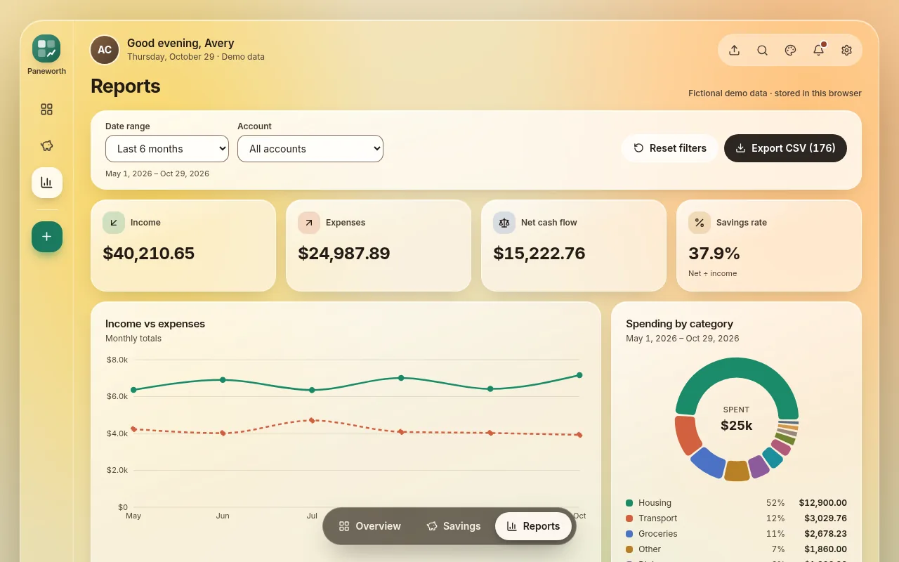 Paneworth Reports screen with date range presets, income, expenses and net cash flow, charts and a transaction table