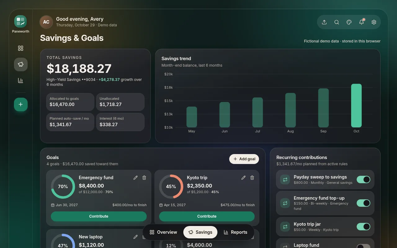Paneworth Savings and Goals screen with total savings, savings trend chart, goal progress rings and recurring contributions