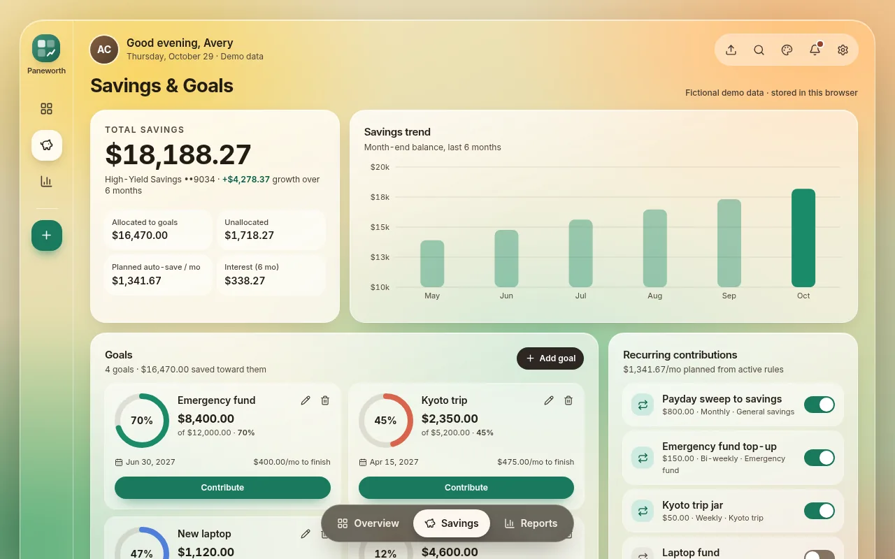 Paneworth Savings and Goals screen with total savings, savings trend chart, goal progress rings and recurring contributions